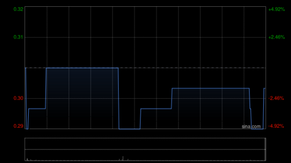 通联随配 沿海家园于10月20日上午起复牌